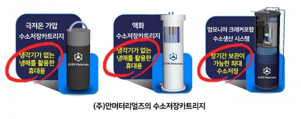 안머터리얼즈 “새로운 수소저장용기 연구개발 중” - 뉴스 썸네일 이미지