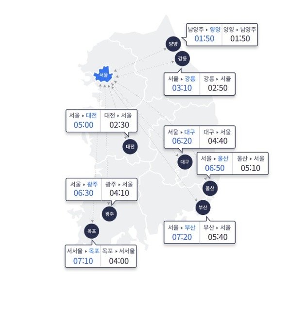 8일 오후 3시 기준 주요 도시 간 예상 소요시간 (한국도로공사 홈페이지 갈무리)