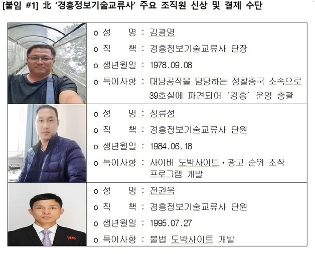 불법 도박 사이트를 제작해 한국 사이트에 판매한 북한 ‘경흥정보기술교류사’ 주요 조직원 신상. (국가정보원 제공)