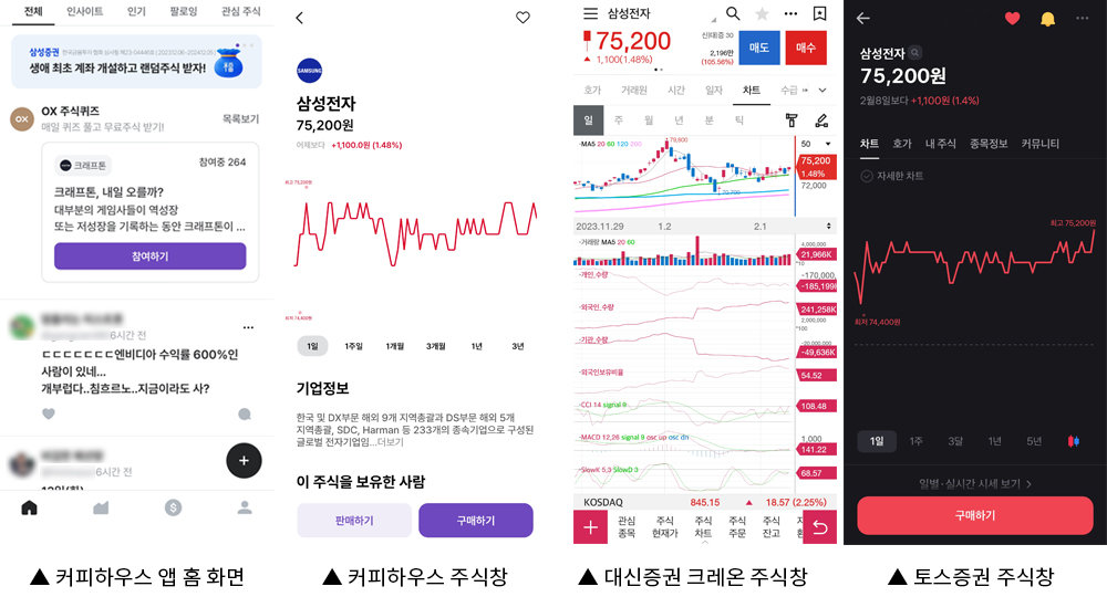 커피하우스 앱 홈 화면과 주식창, 대신 크레온의 주식창, 토스증권의 주식창을 나열했다. 커피하우스와 토스의 서비스는 간편한 반면, 크레온은 기능이 많고 복잡하다 / 출처=IT동아