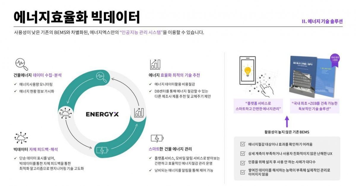 출처=에너지엑스