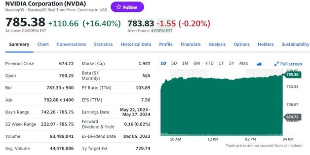 엔비디아 일일 주가추이 - 야후 파이낸스 갈무리