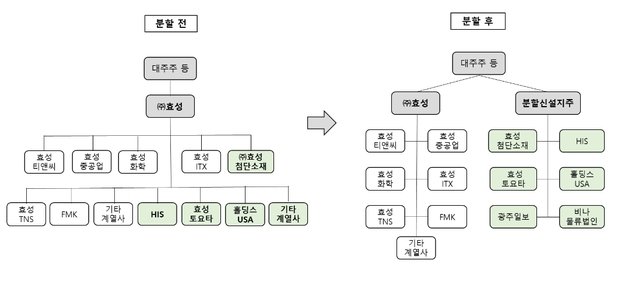 (효성그룹 제공)