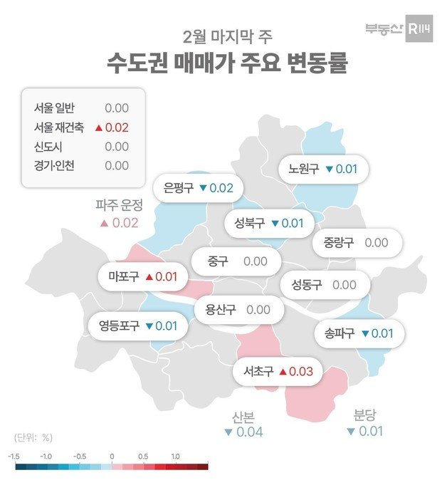 수도권 매매가 주요 변동률(부동산R114).뉴스1
