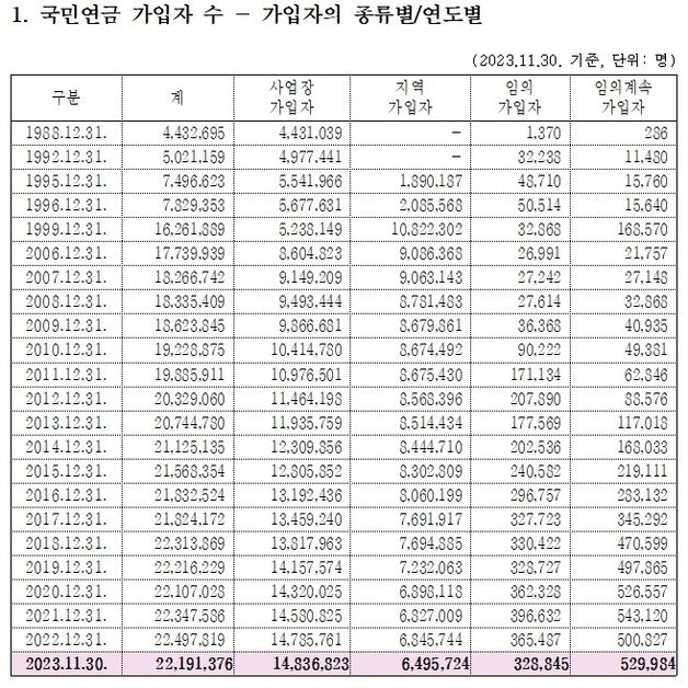 국민연금연구원 제공