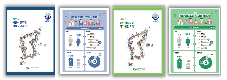 2023년 북한이탈주민 실태조사 보고서 및 인포그래픽스. 남북하나재단 제공