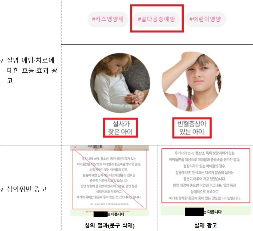 질병 예방·치료에 효능·효과가 있는 것으로 오인·혼동시키는 광고, 심의위반 광고. 식품의약품안전처 제공