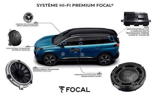 포칼 오디오 시스템이 적용된 푸조 5008 SUV / 출처=스텔란티스 코리아