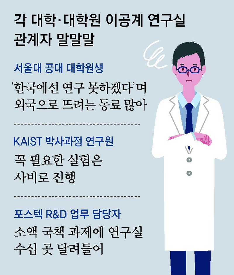 [단독]R&D예산 삭감에, 1200억 줄어든 서울대 ‘실험 차질’