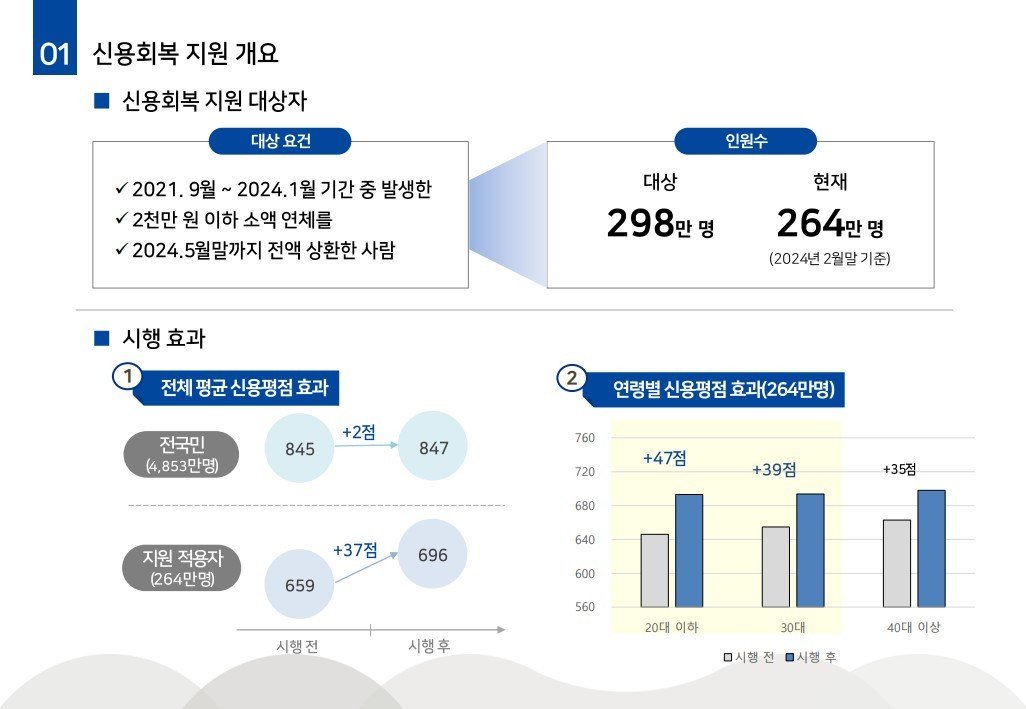 (금융위원회 제공)