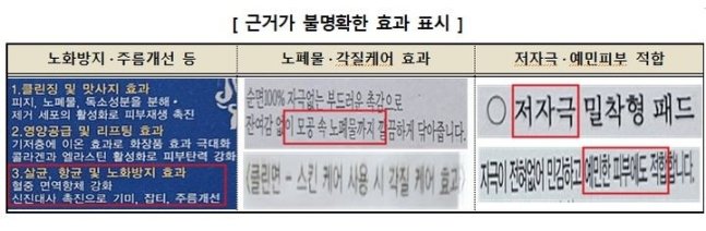 화장솜 중 근거가 불분명한 효과를 표기한 사례(사진=한국소비자원 제공)