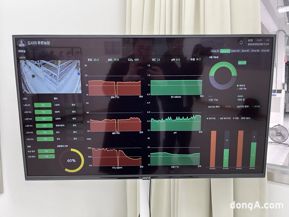 AI 기술을 활용해 모니터링 하면서 최적으로 재배될 수 있는 환경을 구성했다./사진=동아닷컴 김상준 기자