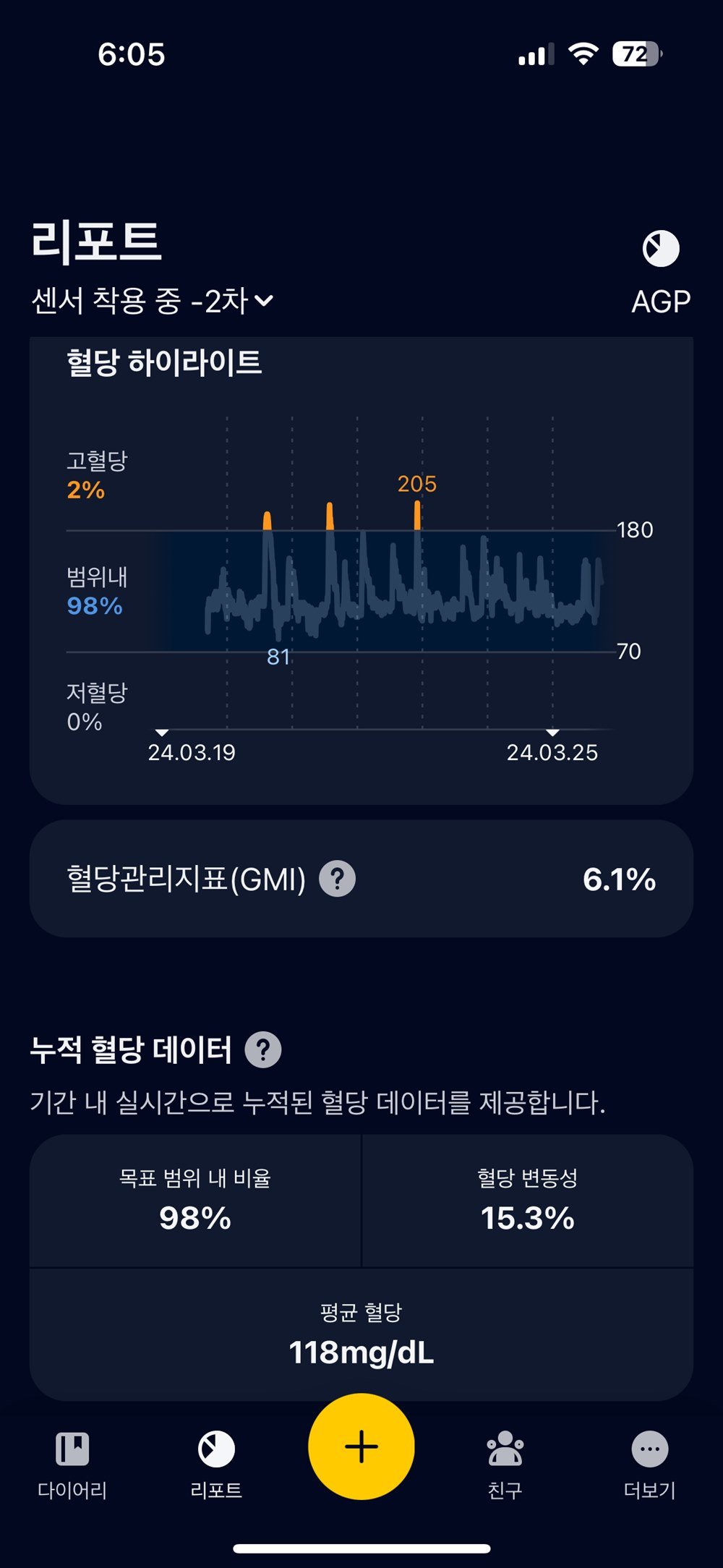 센서 착용 2일차부터 확인할 수 있는 리포트 / 출처=IT동아