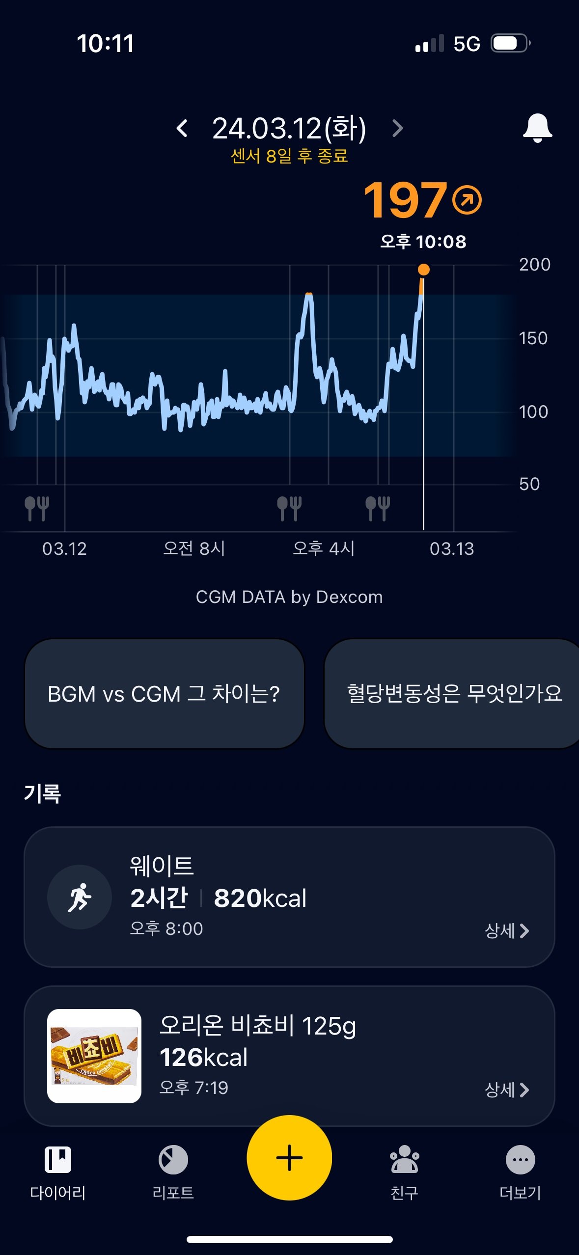 고강도 운동 후 혈당이 치솟는 모습 / 출처=IT동아