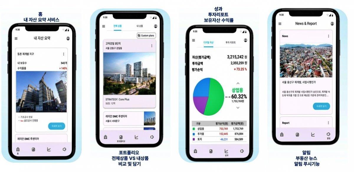 원컵 프로 자산 요약 서비스, 투자 상품 비교, 성과 리포트, 부동산 뉴스 푸시 알림 기능 / 출처= 원컵