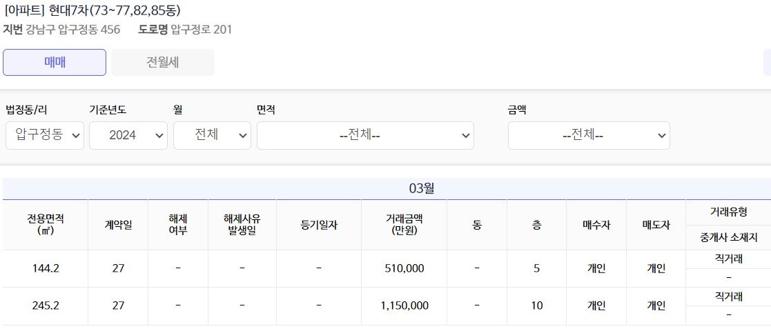 사진은 국토교통부 실거래가 공개시스템(단위:만원). (국토교통부 제공)