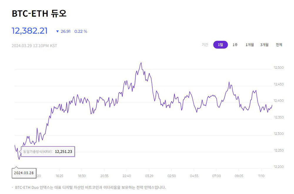 최근 추가한 BTC-ETH 듀오 전략 지수 / 출처=업비트