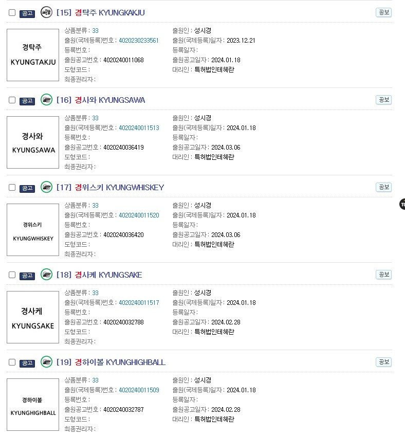 가수 성시경 씨는 경탁주 이외에 경소주, 경맥주, 경사케, 경와인, 경위스키, 경하이볼 등 주종별 상표도 등록을 마친 상태다.