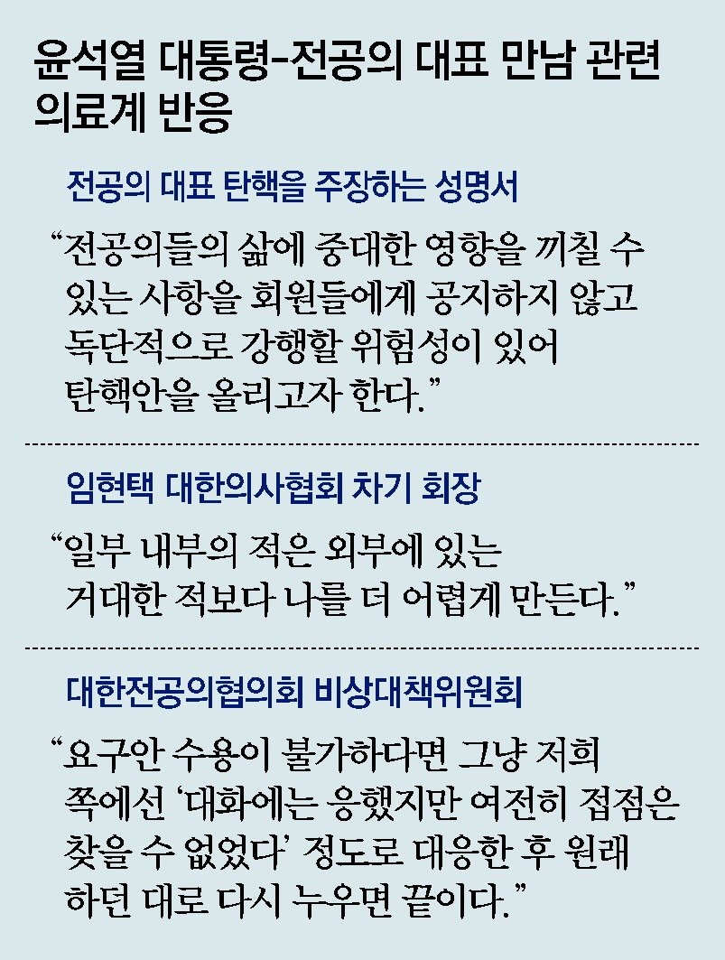 전공의들 ‘尹면담’ 내분… “박단 탄핵” 성명서 돌려