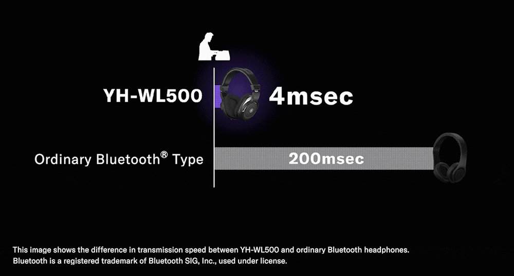 YH-WL500은 지연시간이 4ms 미만이다 / 출처=야마하