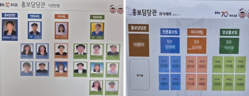 김포시는 8일부터 청사 내부 조직도에서 담당 부서원들의 사진을 가리기로 조치했다. 사진은 조치 전과 후(사진 오른쪽) 2024.04.09