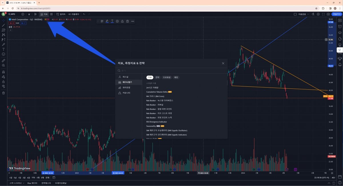 트레이딩뷰 차트 상단에 있는 ‘지표‘를 클릭하면 보조지표를 사용할 수 있다. / 출처=IT동아