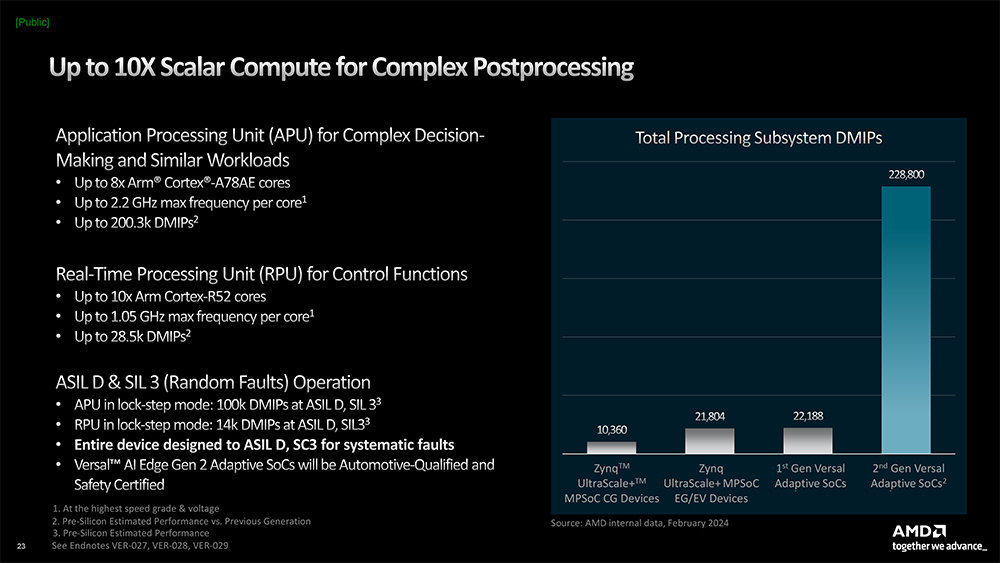 AMD 2세대 버설 AI칩은 이전 세대 제품 대비 최대 10배에 가까운 정수연산 처리 성능을 갖춘다 / 출처=AMD