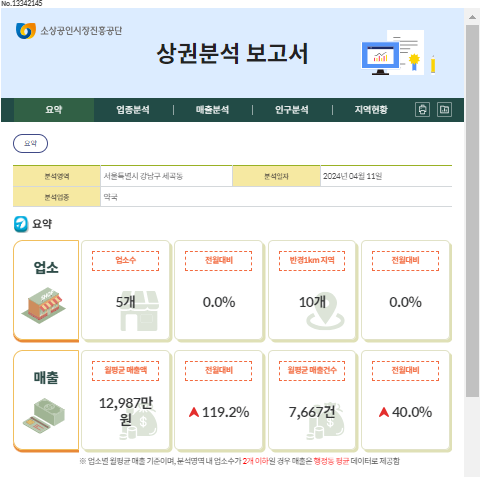 소상공인시장진흥공단에서 운영하는 ‘상권정보’ 사이트 상권분석보고서 캡쳐. 서울 강남구 세곡동 약국 현황을 분석한 보고서.