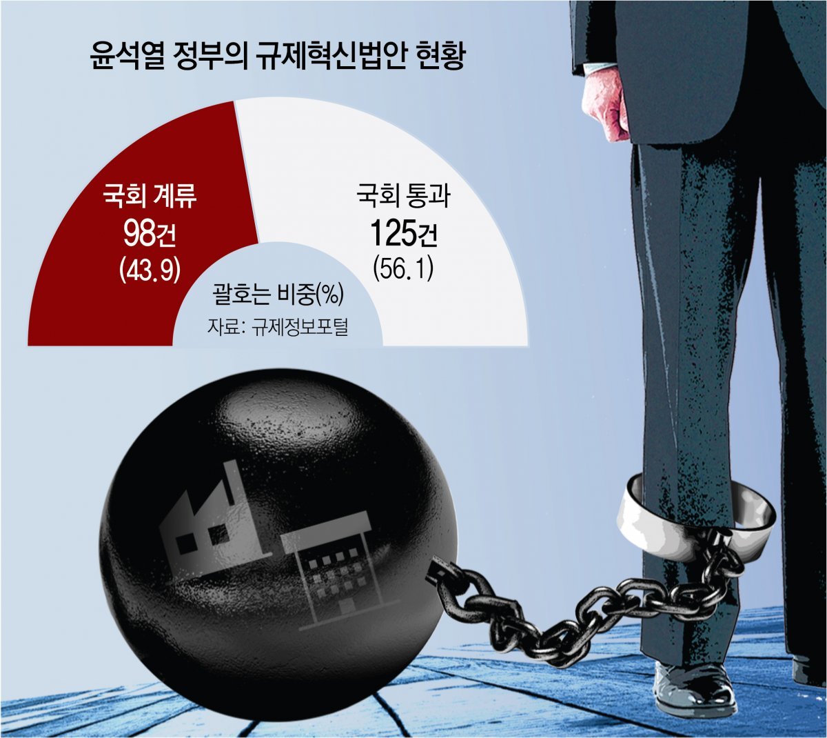 ‘외국인력 비자 완화’ 150일째 발묶여… 尹 ‘규제개혁 1호’도 공전