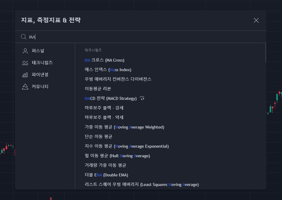 이동 평균선이라고 해도 종류가 다양하다. 그러나 2개 이상 추가할 수 없다. 무료 사용자는 지표 3개 이상 추가가 불가능해서다. / 출처=IT동아