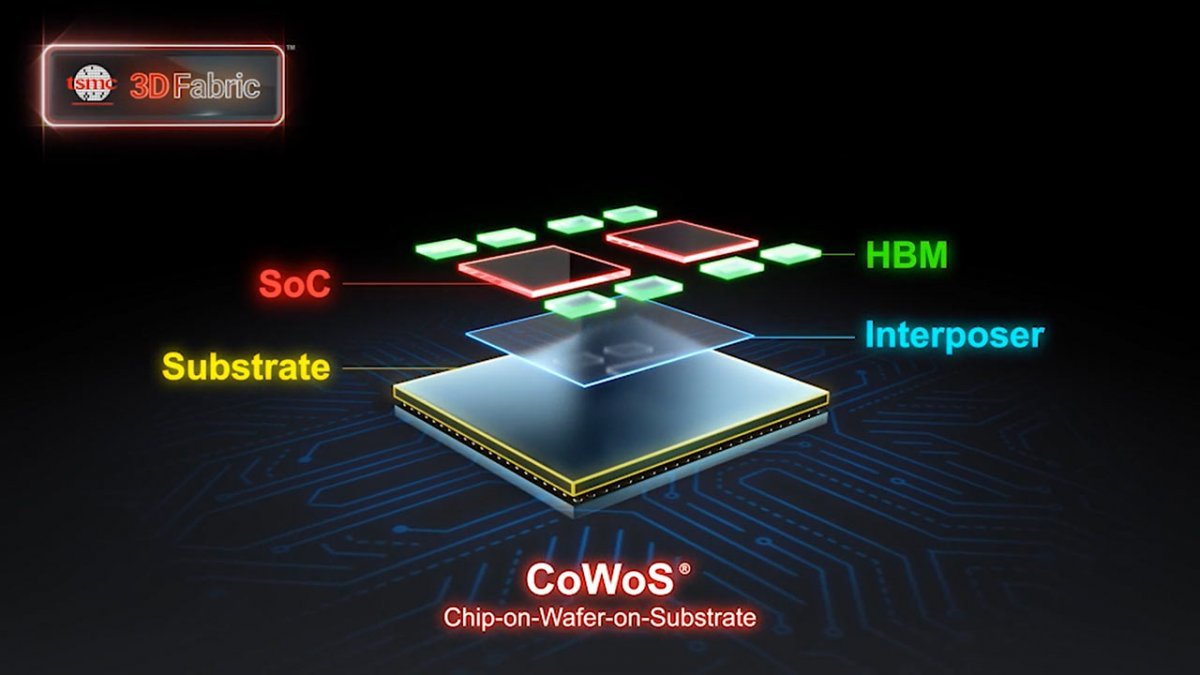 TSMC CoWoS 패키징 기술 구조 개념도. TSMC