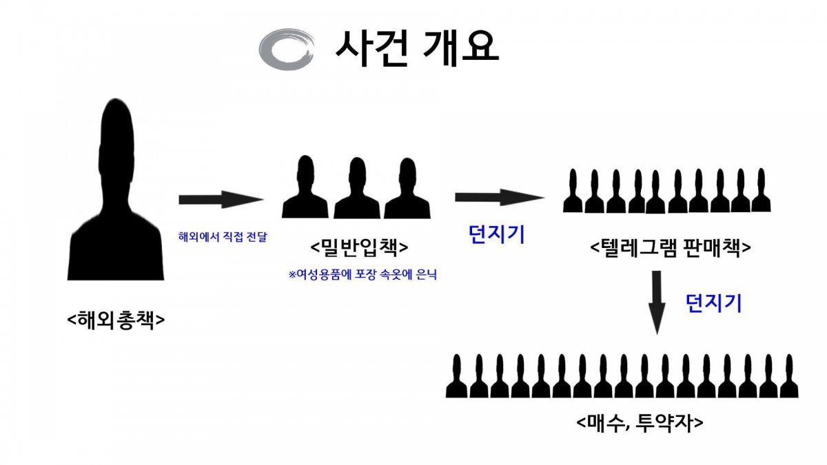 사건 개요(부산경찰청 제공)