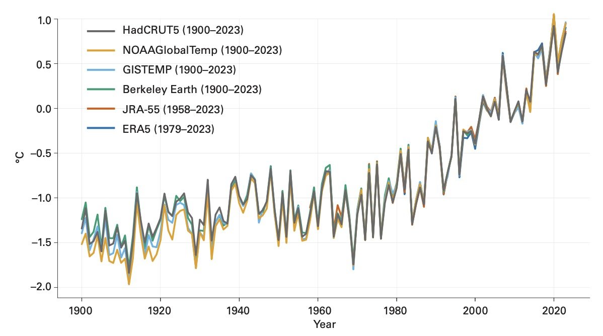 1991~2020년 평균 기온을 기준으로 본 아시아 전역의 1900~2023년 연평균 기온 상승 분포(기상청 제공)