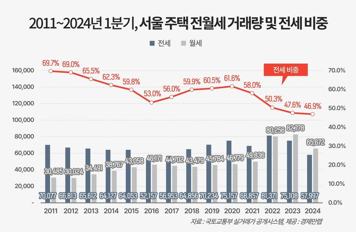 (경제만랩 제공)