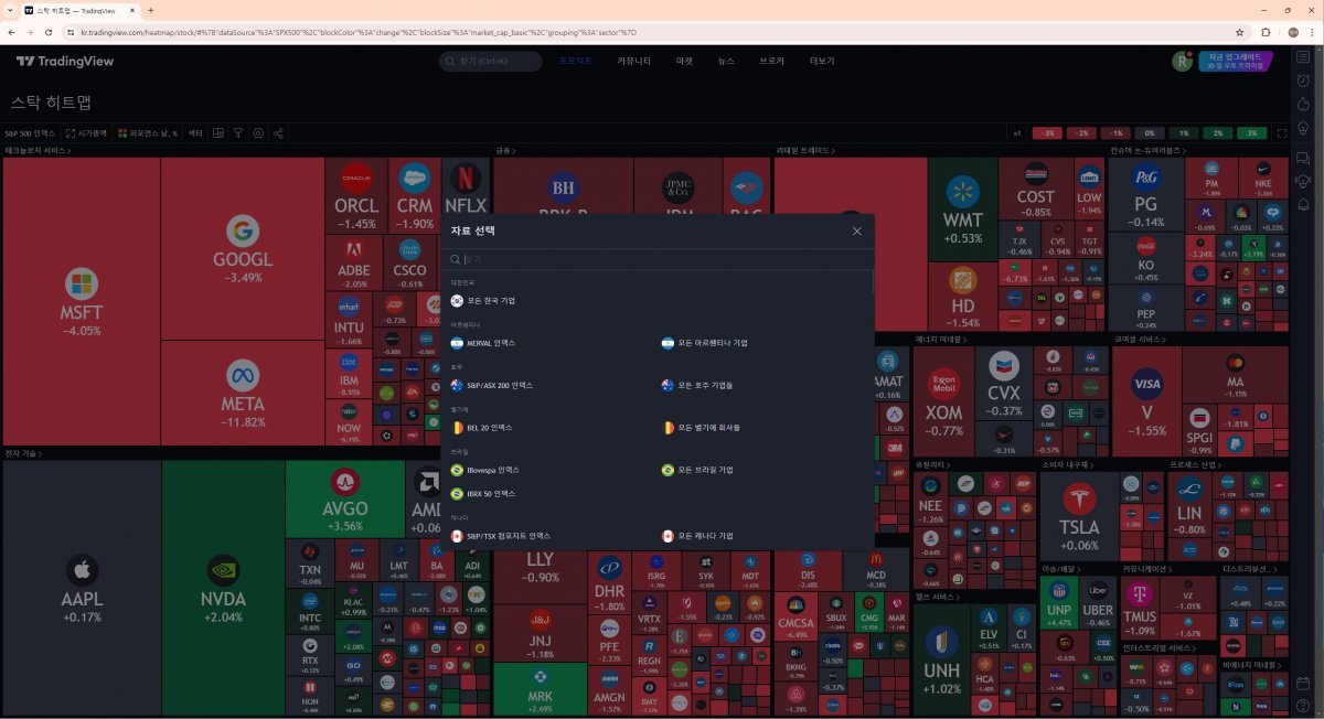 처음 클릭하면 S&P 500 인덱스가 나오는데 상단에 있는 메뉴에서 자유롭게 변경 가능하다. / 출처=IT동아