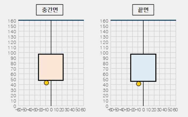 한국야구위원회(KBO)에서 26일 공개한 볼·스트라이크 자동 스트라이크 판정 시스템(ABS) 투구 추적 결과.