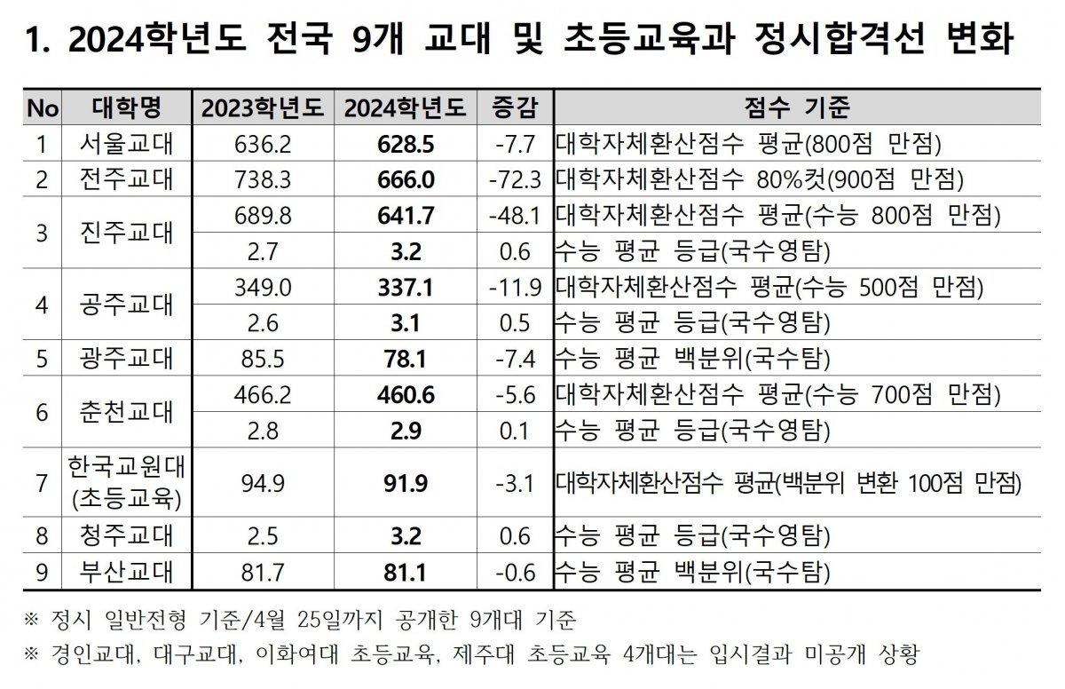 종로학원 제공