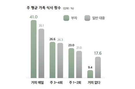 사진=하나금융경영연구소 ‘2024 대한민국 웰스 리포트’