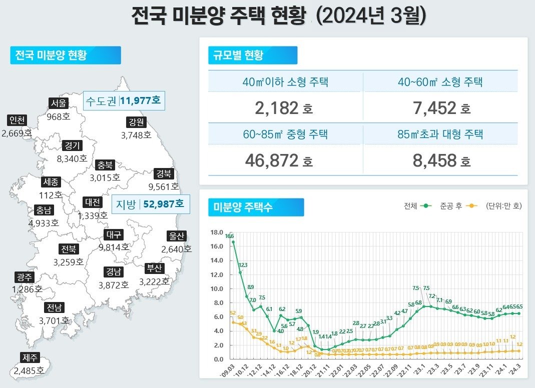 (국토부 제공)