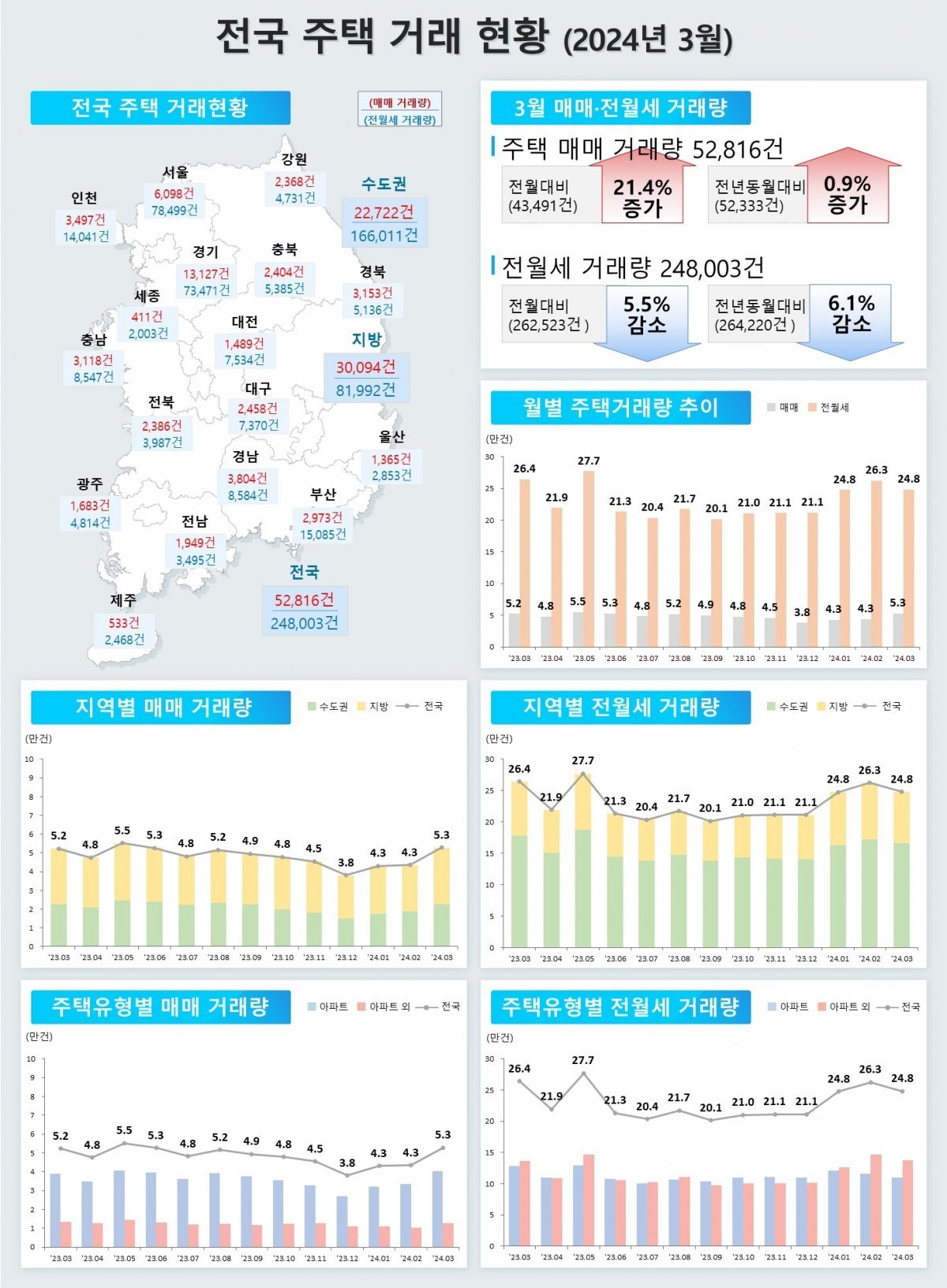 (국토부 제공)