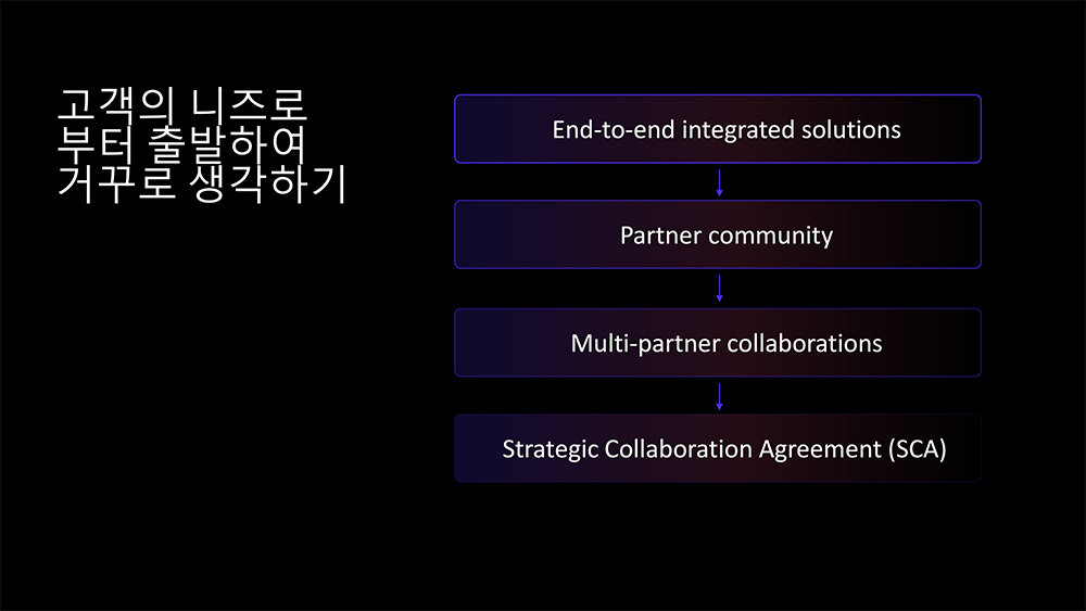 AWS는 파트너십을 넘어 전략적 협업 계약(SCA)을 통해 영향력을 강화한다 / 출처=AWS