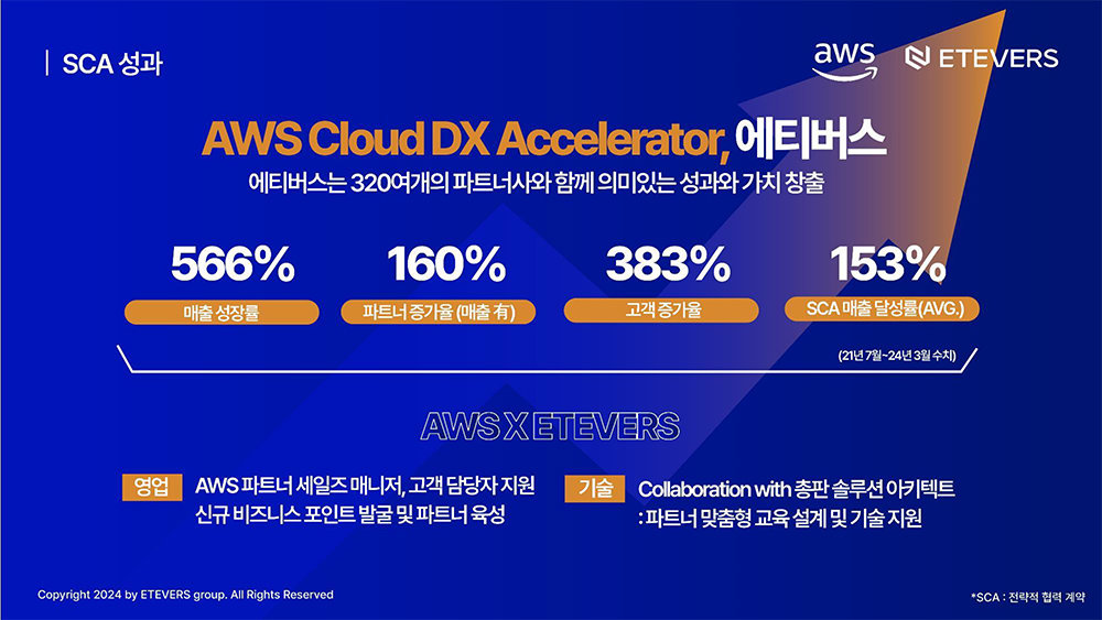 에티버스는 AWS와의 SCA 체결 이후 전방위적인 성장을 이루고 있다 / 출처=AWS