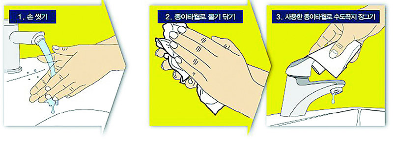 손을 닦은 종이타월을 이용해 수도꼭지를 잠가야 깨끗하게 씻은 손이 수도꼭지에 묻은 세균에 다시 오염되는 걸 막을 수 있다. 동화약품 제공
