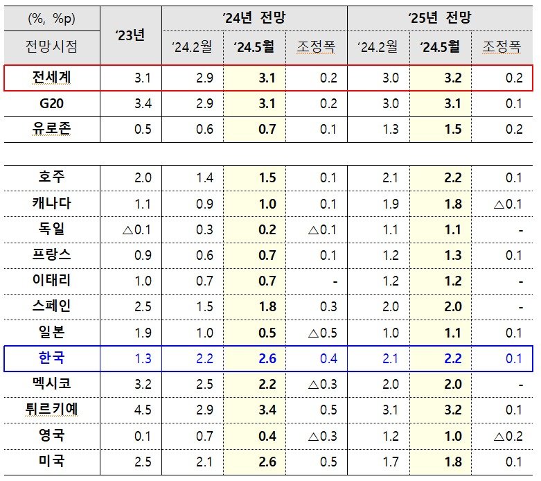 (기획재정부 제공)