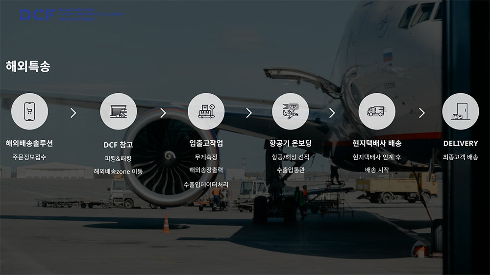 DCF 센터는 해외 물류 서비스를 지원해 직구는 물론 역직구까지 지원한다 / 출처=트랜쇼