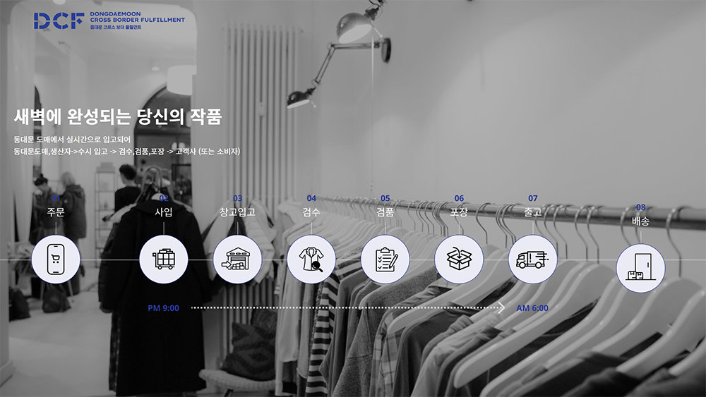 DCF 센터의 풀필먼트 물류 흐름도 / 출처=트랜쇼