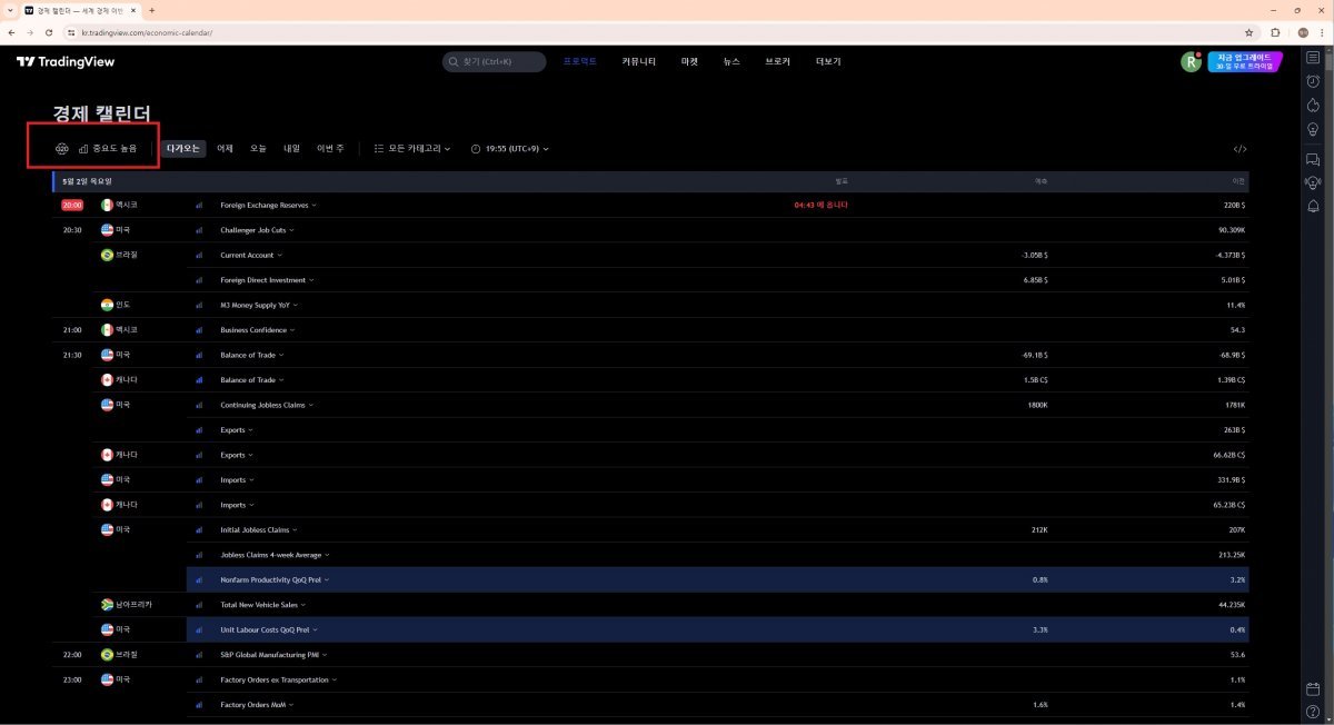 경제 캘린더는 주요 국가의 지표 일정이 표시된다. 원하는 국가만 보려면 붉은색 네모 상자 속 좌측의 G20 아이콘을 클릭하자. / 출처=IT동아