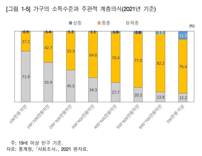 KDI 제공