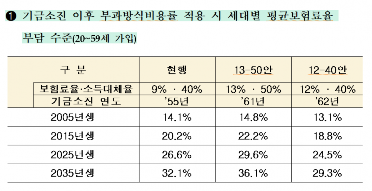 자료: 보건복지부