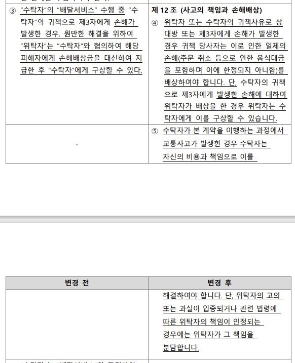 배달의민족 라이더 바로배달 약관 개정 전후 비교표. 신설된 ‘제12조5항’을 두고 라이더 시장에 혼란이 확산하고 있다. ⓒ News1